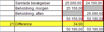 Afstemning af kasse