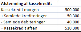 Afstemning af kassekredit