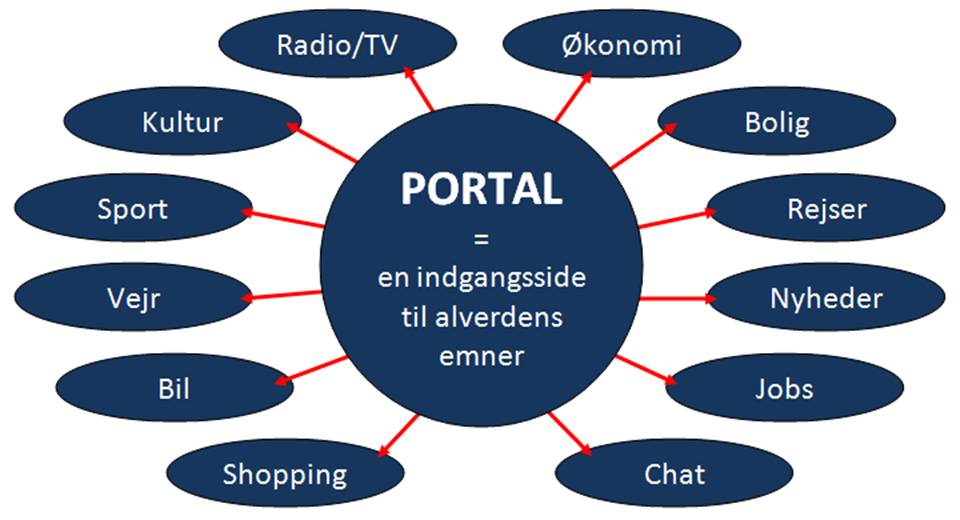 Portal, illustration