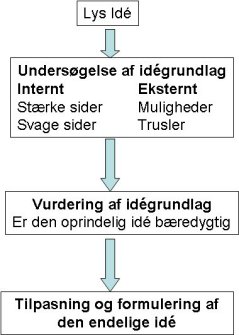 Alternativ tekst