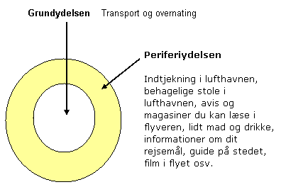 Grundydelsen og periferiydelsen
