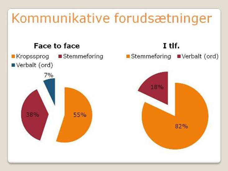 Kommunikative forudstninger