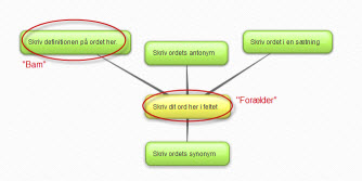 Beskrivelse: Beskrivelse: Beskrivelse: C:\E-Udvikleren\E_Lering\sosu_vejledning\bubblus5a.jpg