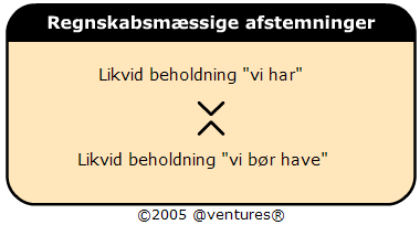 Alternativ tekst