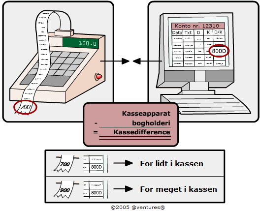 Alternativ tekst