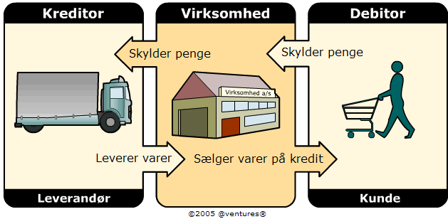 Alternativ tekst
