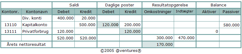 Registrering p konteringsark