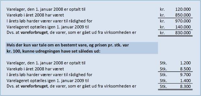 Indirekte vareforbrug