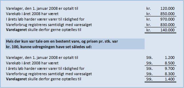 Direkte vareforbrug