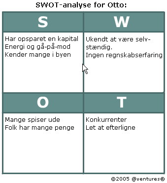 Alternativ tekst