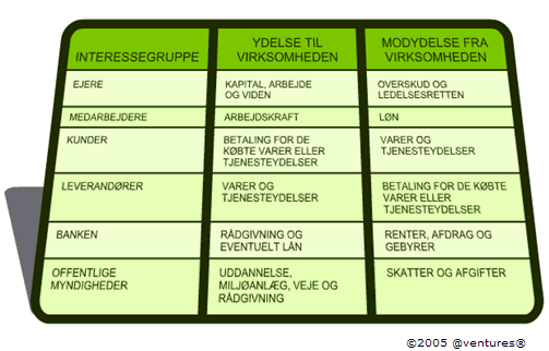 Alternativ tekst