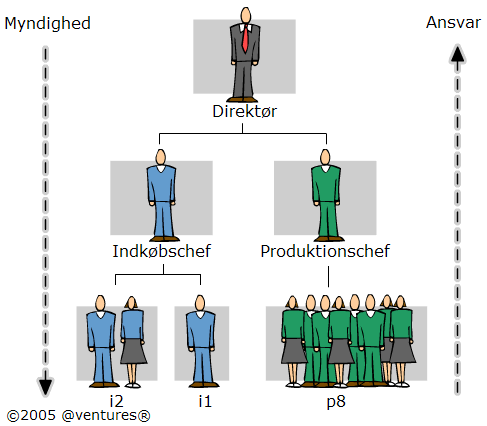 Alternativ tekst