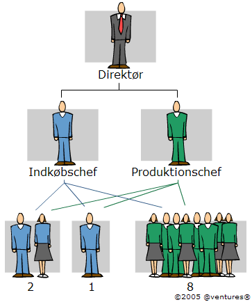Alternativ tekst