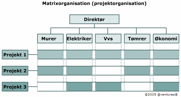 Alternativ tekst
