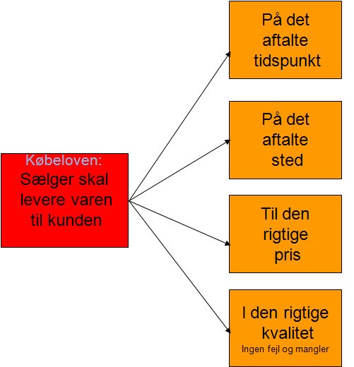 Kbeloven