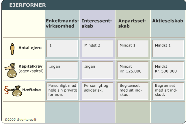 Alternativ tekst