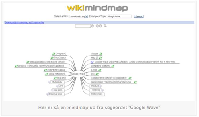 Wikimindmap