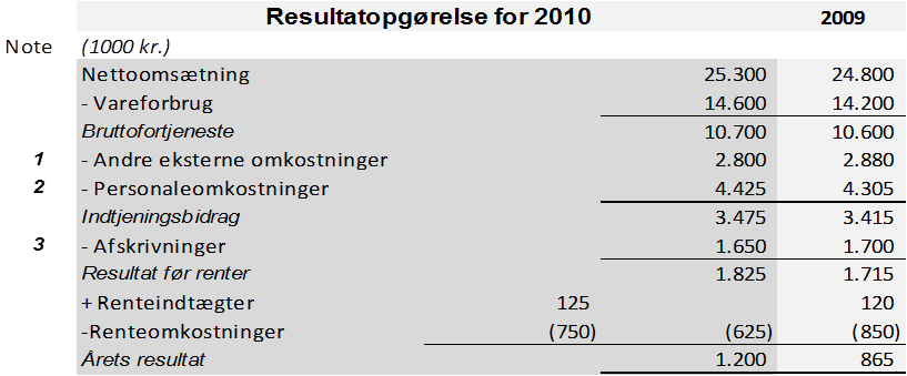 C:\E-Udvikleren\E_Lering\40008_Aarsafslutning\Aarsrapporten\pic001.png