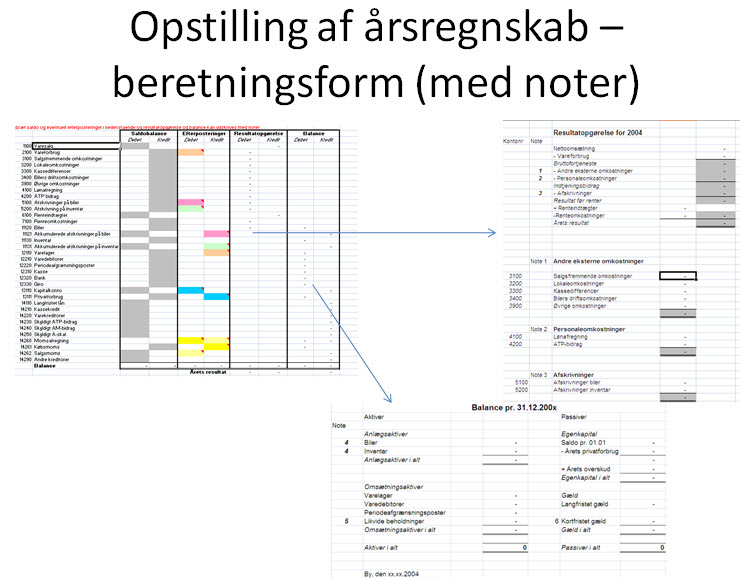 C:\E-Udvikleren\E_Lering\45963_Konteringsinstruks_1_0\Kontoplan\1b.jpg