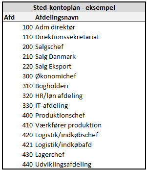 Eksempel