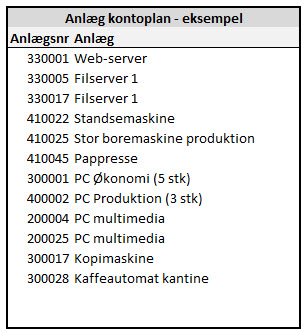 Eksempel