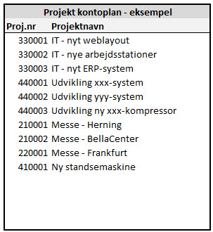 Eksempel
